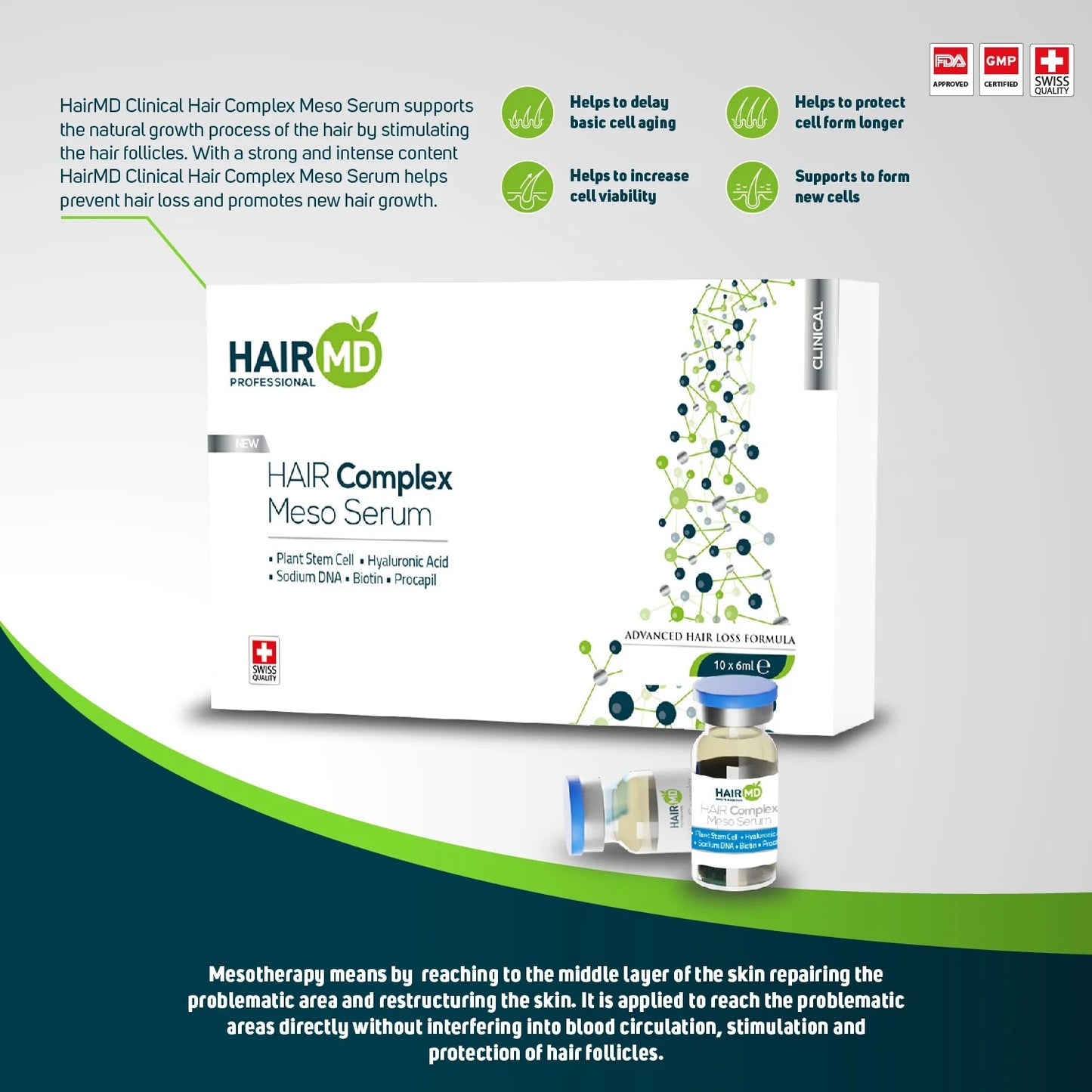 HairMD Dopo Trapianto Capelli Set Siero Meso Anticaduta 10x6ml
