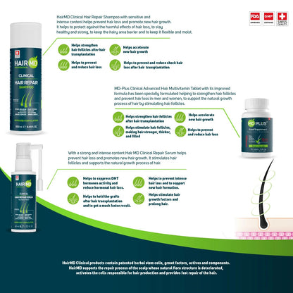 HairMD Clinical Hair Repair Set (Shampoo + Serum + Tabletten)
